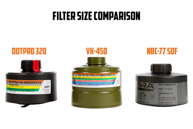 MIRA Safety CBRN Gas Mask Filter NBC-77 SOF - Hoplite Armor