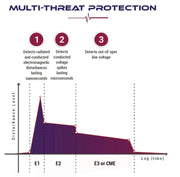 DEFCON EMP Alert System - Hoplite Armor