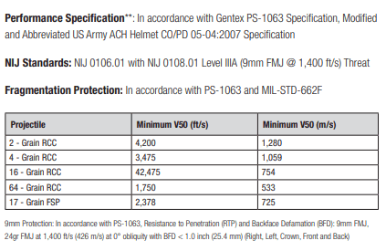 Ops-Core FAST XP High Cut Helmet System - Hoplite Armor