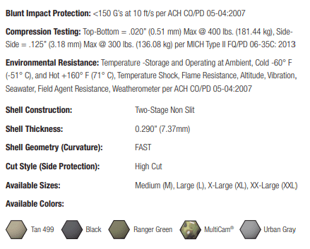Ops-Core FAST XP High Cut Helmet System - Hoplite Armor