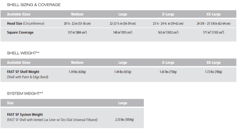 Ops-Core FAST SF High Cut Helmet System - Hoplite Armor