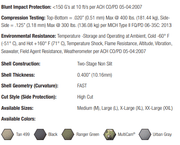 Ops-Core FAST RF1 High Cut Helmet System - Hoplite Armor