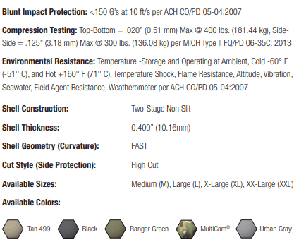 Ops-Core FAST RF1 High Cut Helmet System - Hoplite Armor