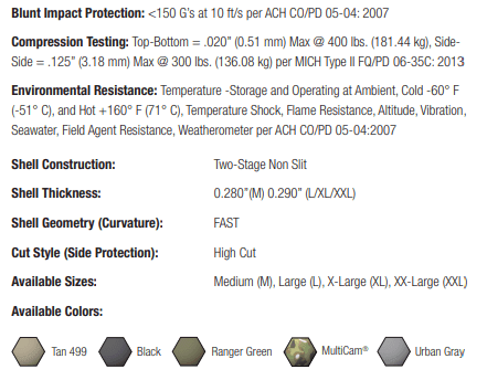 Ops-Core FAST XR High Cut Helmet System - Hoplite Armor