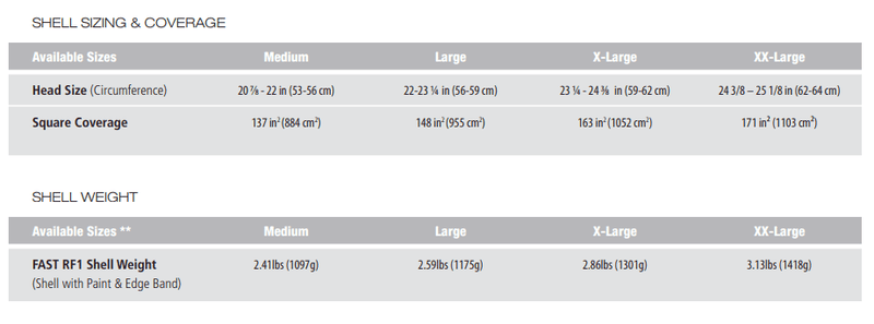 Ops-Core FAST RF1 High Cut Helmet System - Hoplite Armor