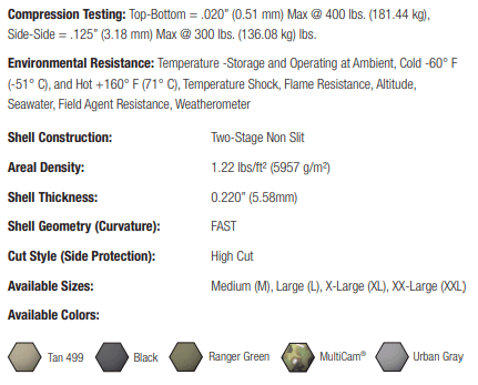 Ops-Core FAST SF High Cut Helmet System - Hoplite Armor